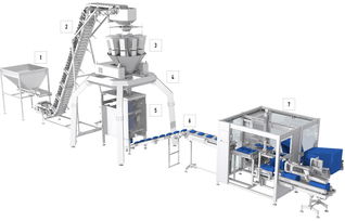 longmaker德國包裝機(jī)械食品包裝糖果包裝機(jī)